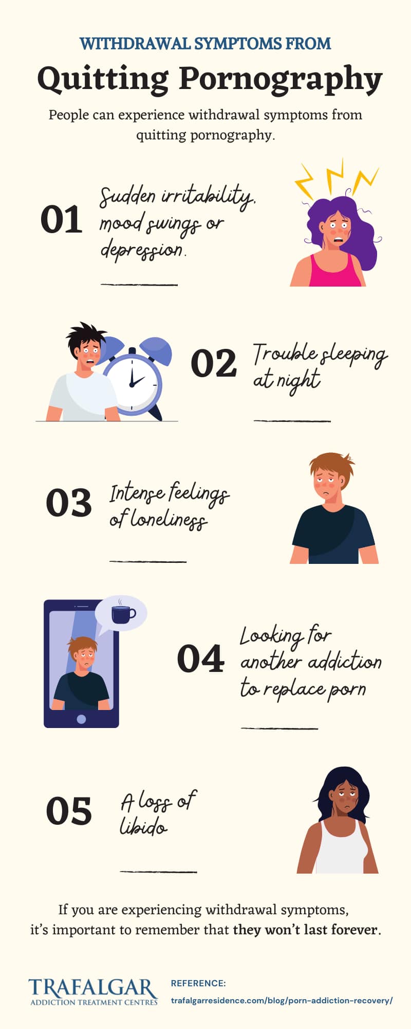 An infographic that lists withdrawal symptoms of quitting porn addiction.