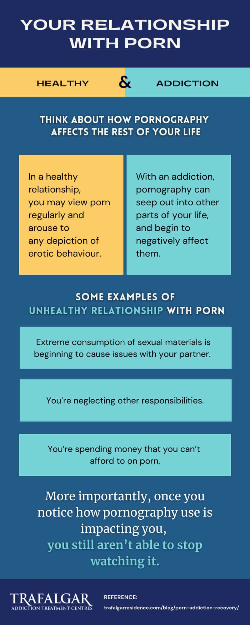 An infographic about the difference between healthy relationship with porn and an addiction.